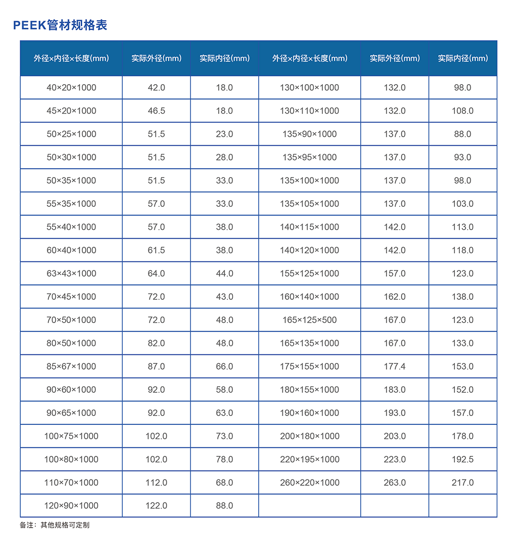 PEEK管材規(guī)格表