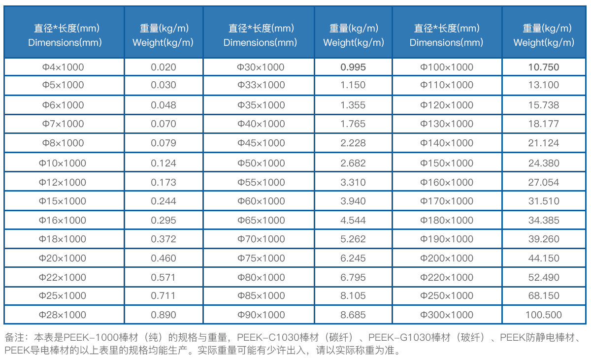 PEEK棒材規(guī)格表